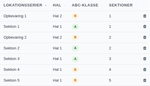 Tabellen Eksisterende zoner med lokationsserie, hal, ABC-klasse og sektioner