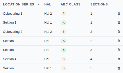 Existing zones table with location series, hall, ABC class, and sections